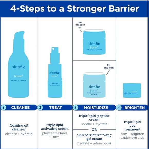 Skinfix Barrier+ Triple Lipid Eye Treatment, 15 ml - Picture 7 of 7